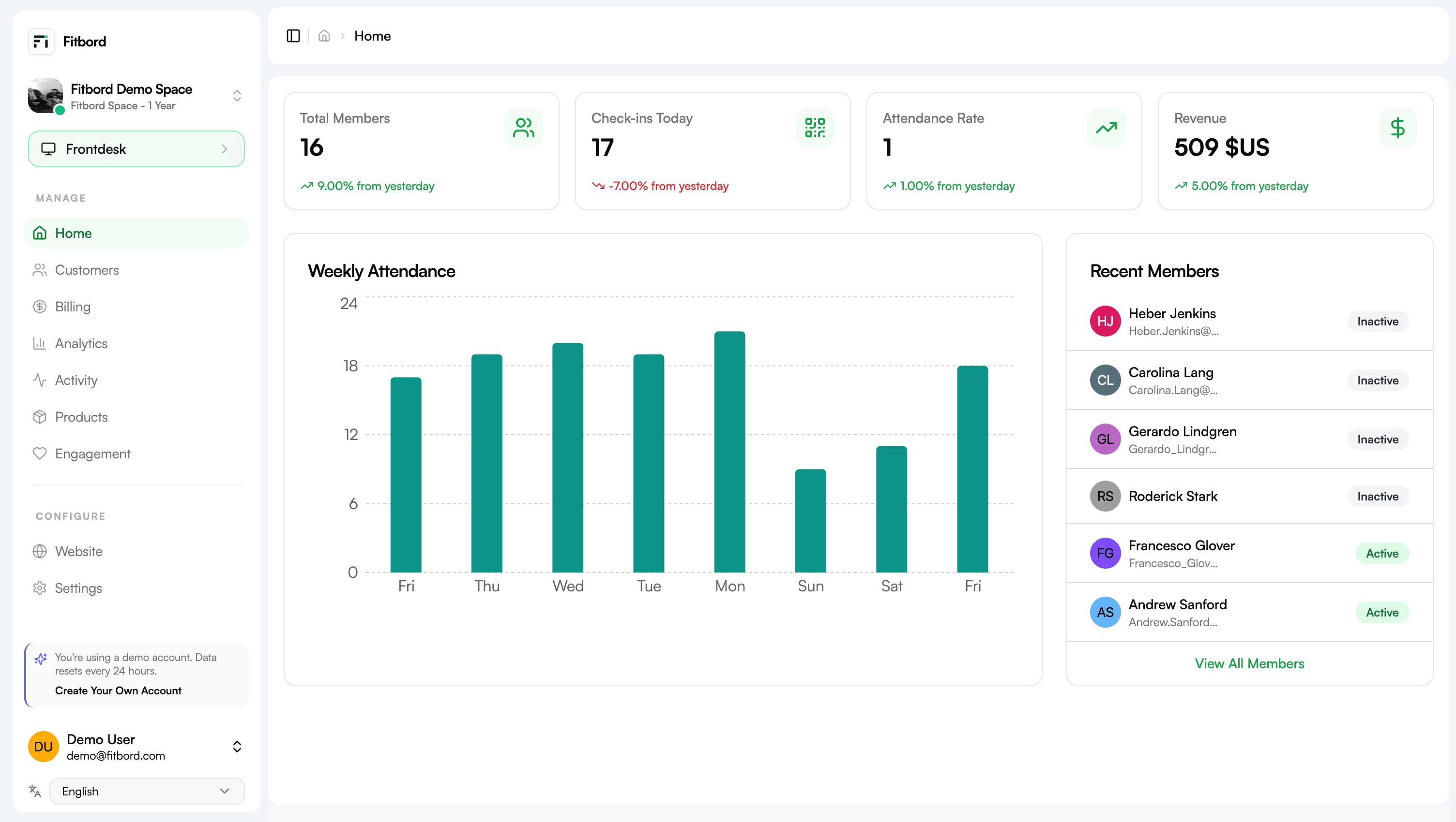Fitbord dashboard — revenue, check-ins, and attendance